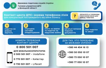 У Контакт-центрі ДПС функціонує телефонна лінія для консультацій постраждалого від війни бізнесу