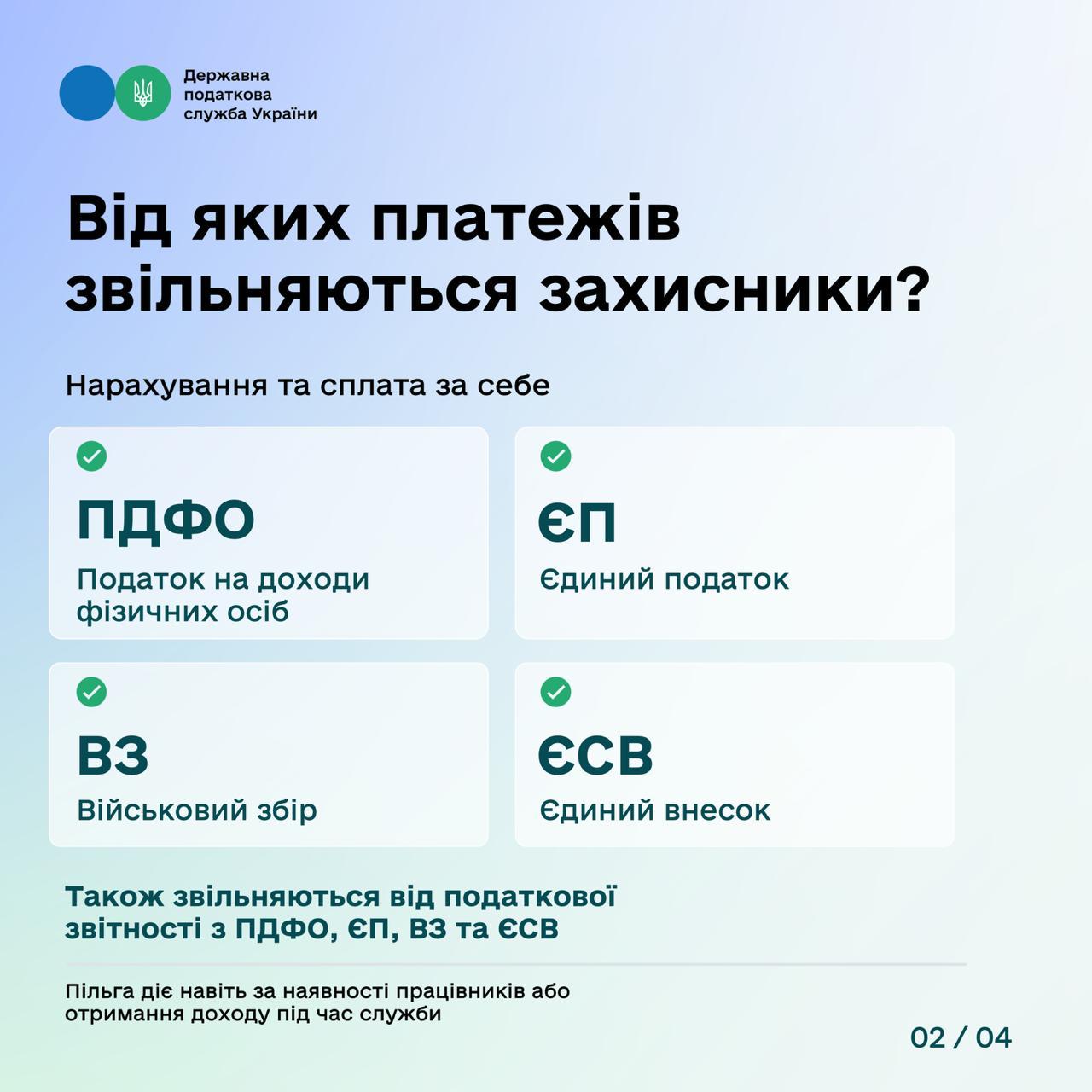 Захисники-підприємці мають право на податкові пільги: як ними скористатися. Фото № 2/1